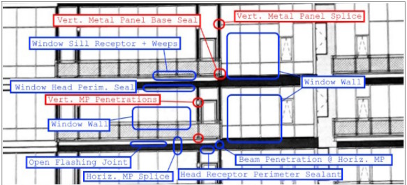 methodical testing and analysis