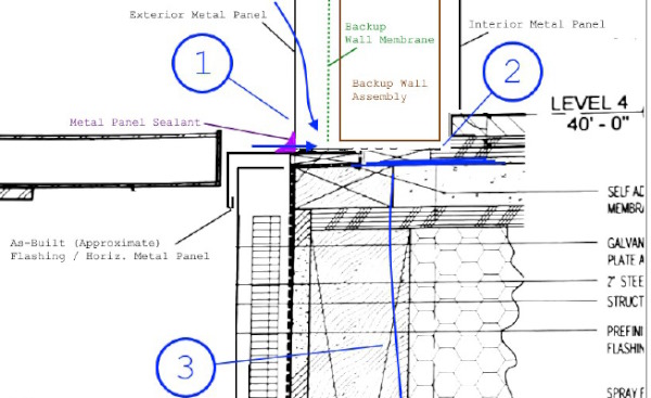 path for water leaks through the envelope systems